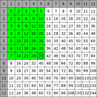 Illustration for article titled A Little Number Theory Makes The Times Table A Thing Of Beauty